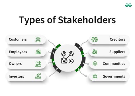 Stakeholder Meaning in Malayalam .
